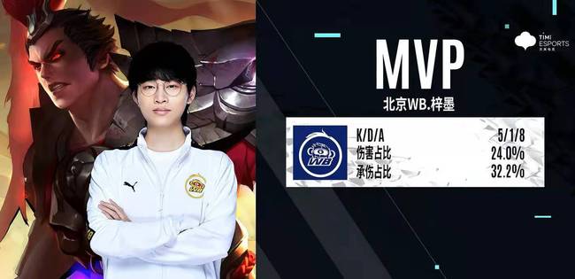 现赛季目标 现赛季目标