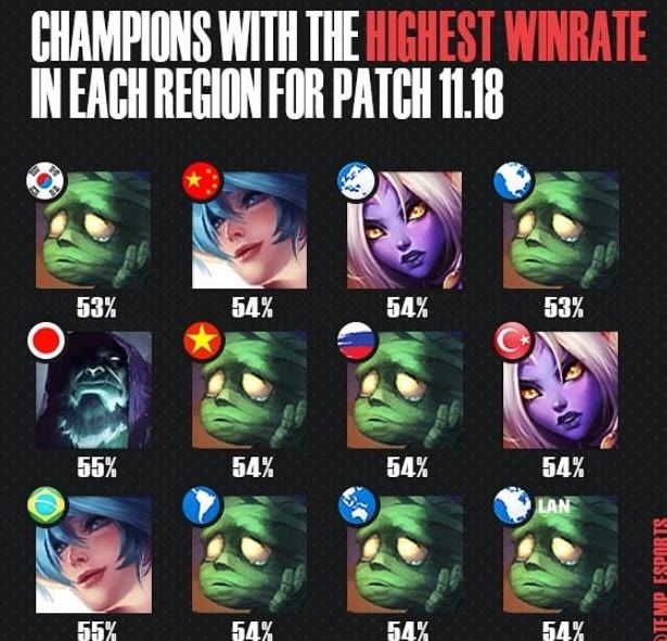 他通过一次 他通过一次