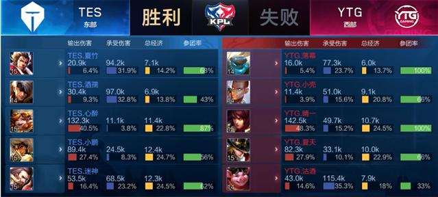 滚地球与高 滚地球与高