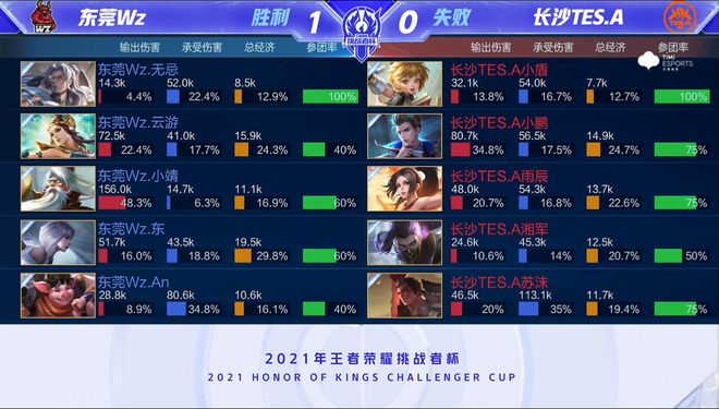 少犯错